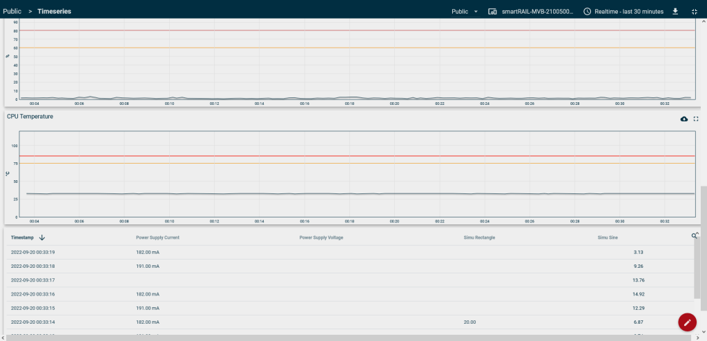 InnoTrans_LiveCharts-1-1024x494