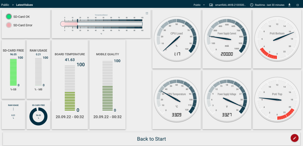InnoTrans_LiveGauges-1-1024x494